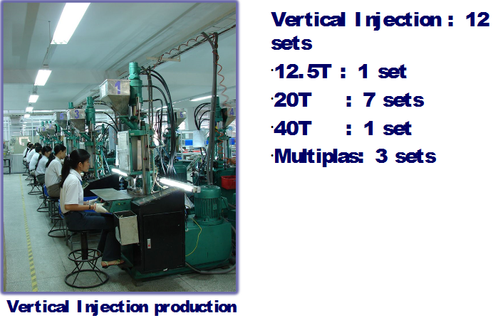 Vertical Injection